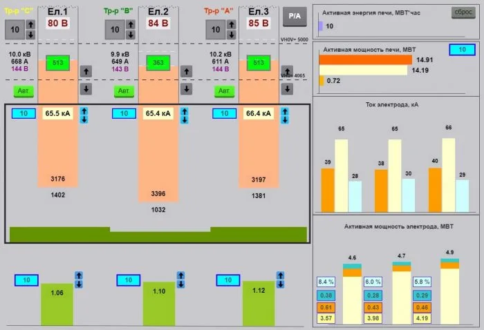 Real SCADA general overview screen from a coke and chemical plant — operator dashboard showing process equipment, valves, and live readings