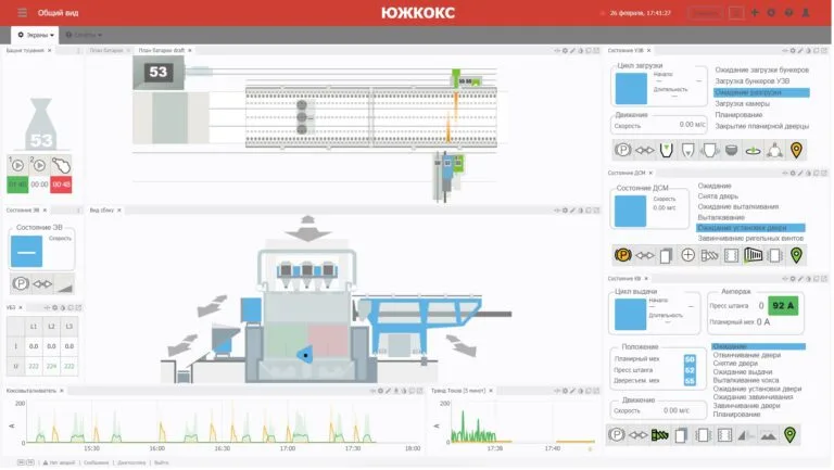 SCADA HMI screen showing real-time electrode monitoring from KVEP-16 controllers — live current, voltage, temperature per electrode